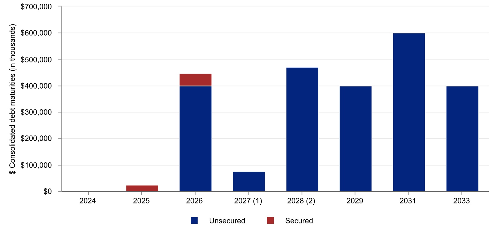 chart-3ef1233b6a3d49eea61.jpg