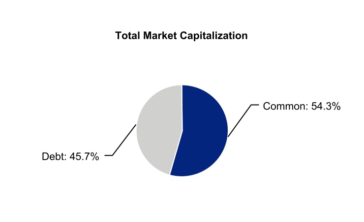 chart-dc3b7afb8804494389f.jpg